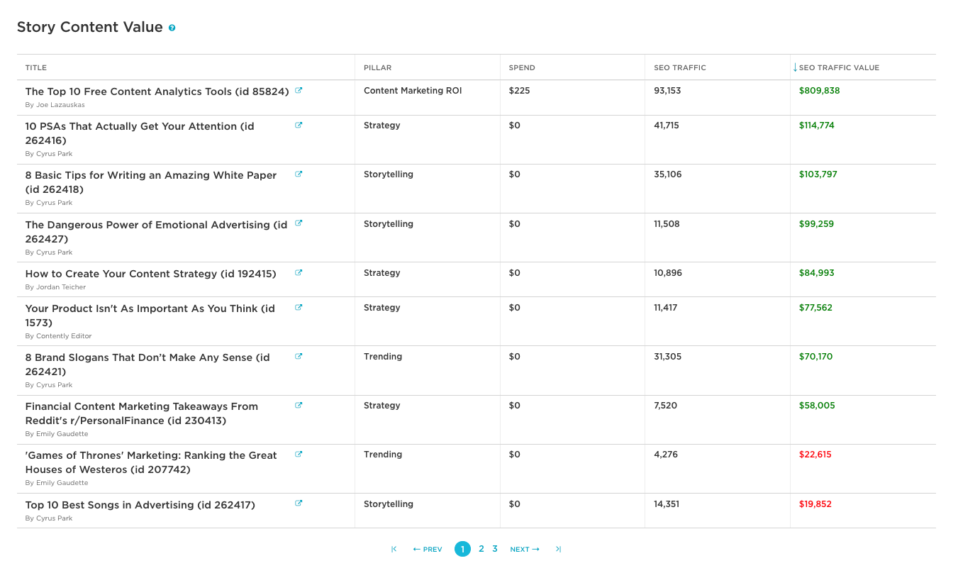 Content Value Stories