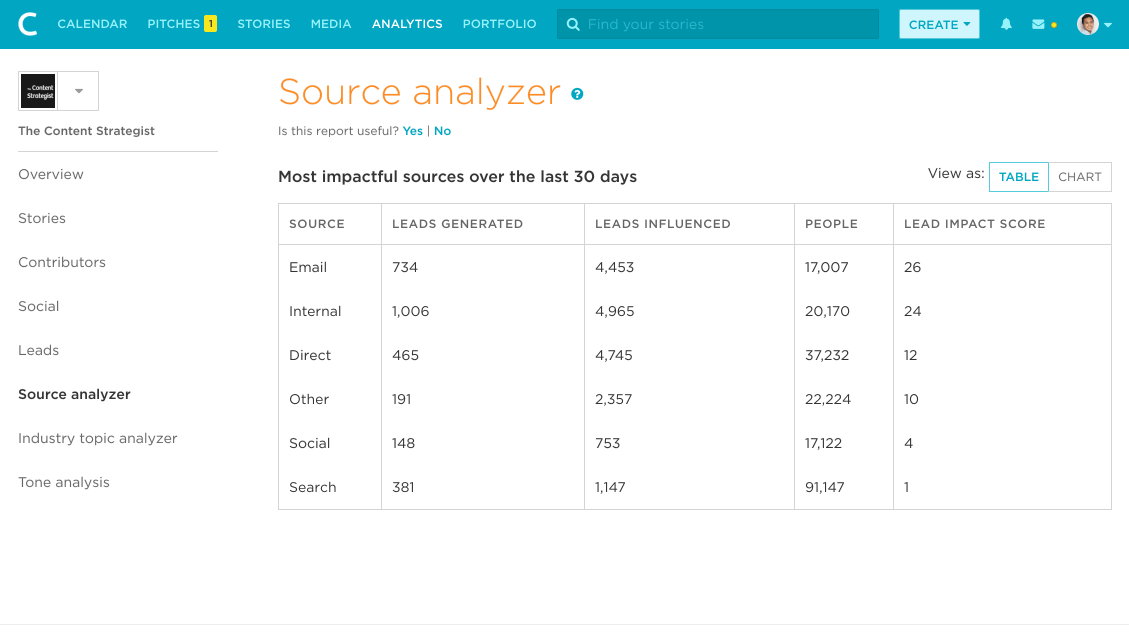 contently source analyzer