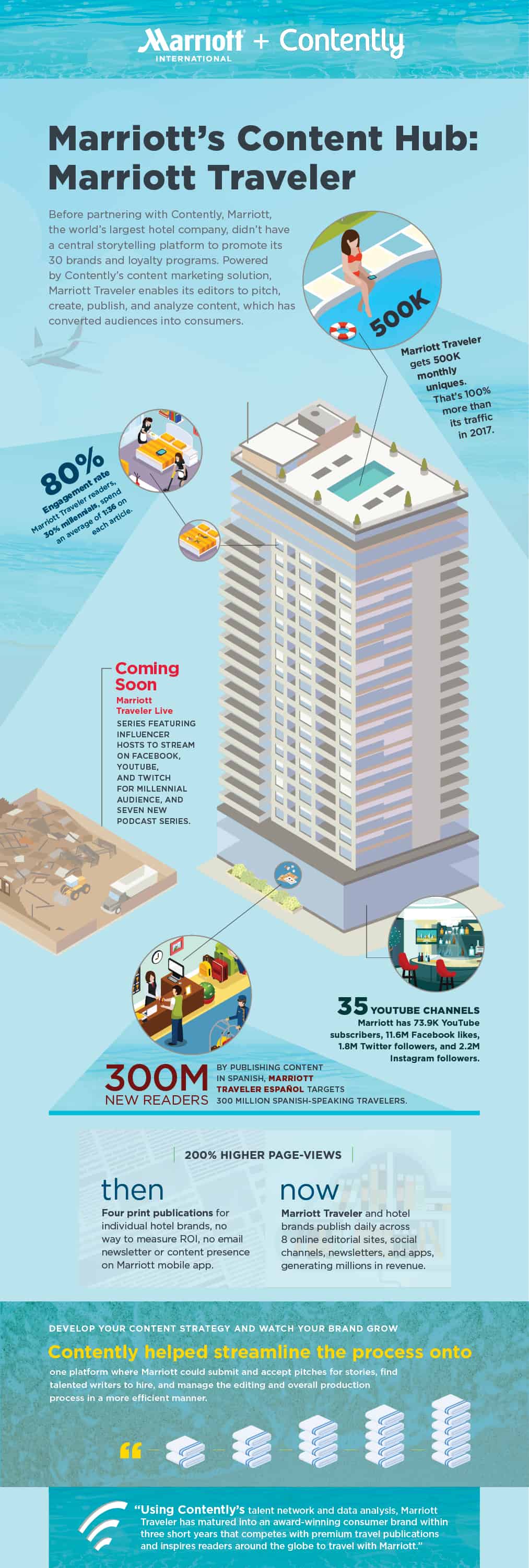 content center of excellence