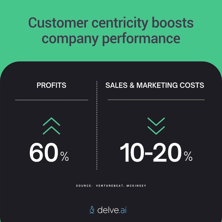 buyer personas increase profits