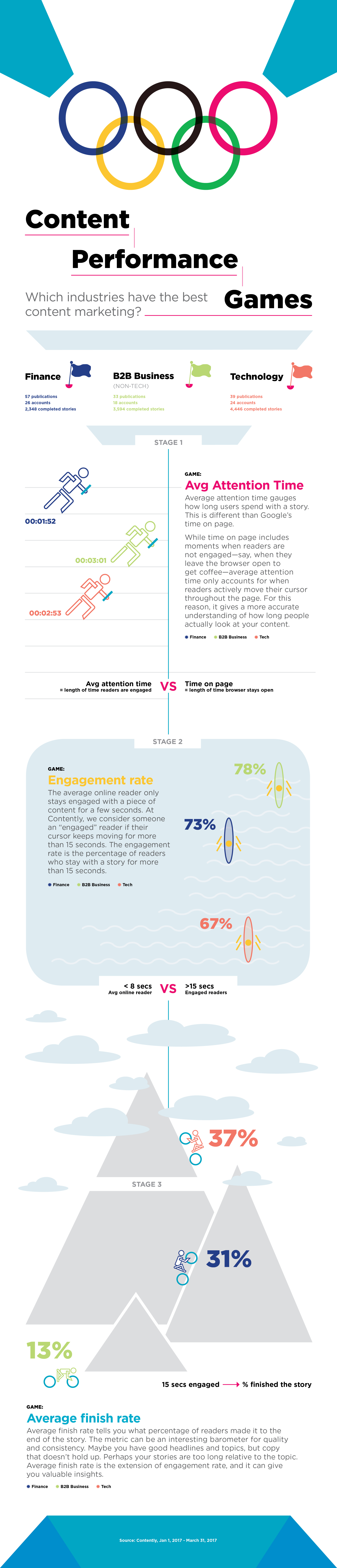 content marketing infographic