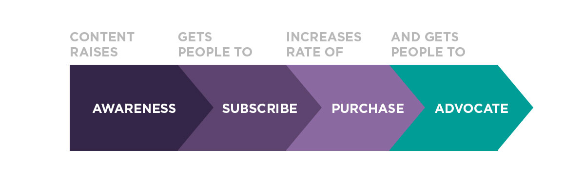 book launch workflow