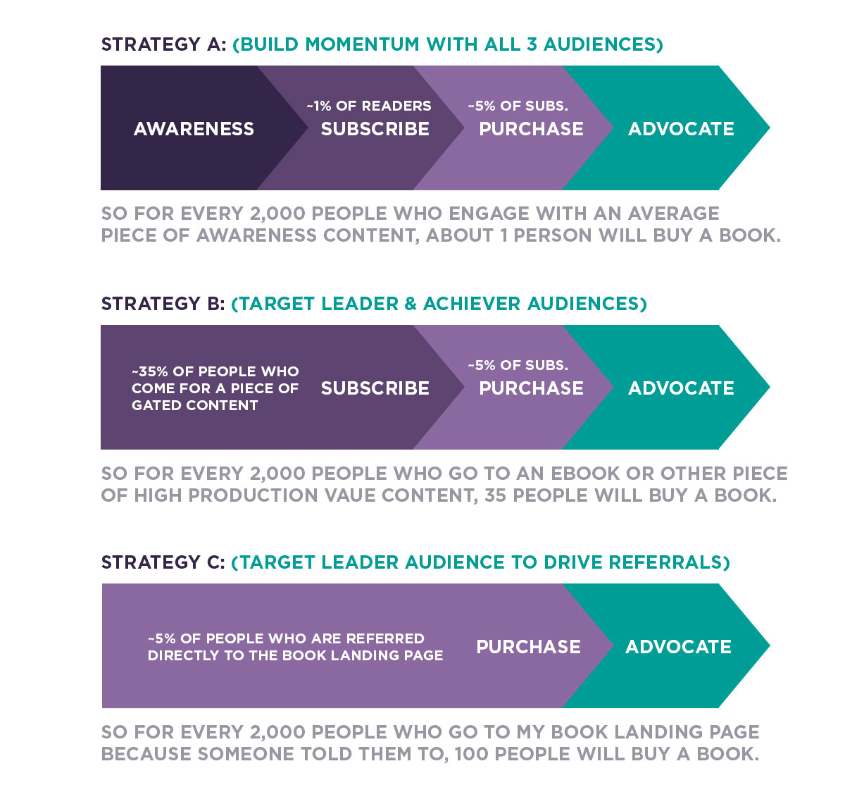 book launch audience strategy