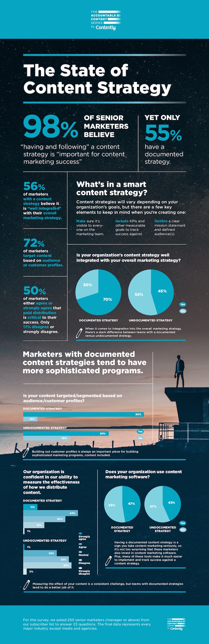content strategy infographic