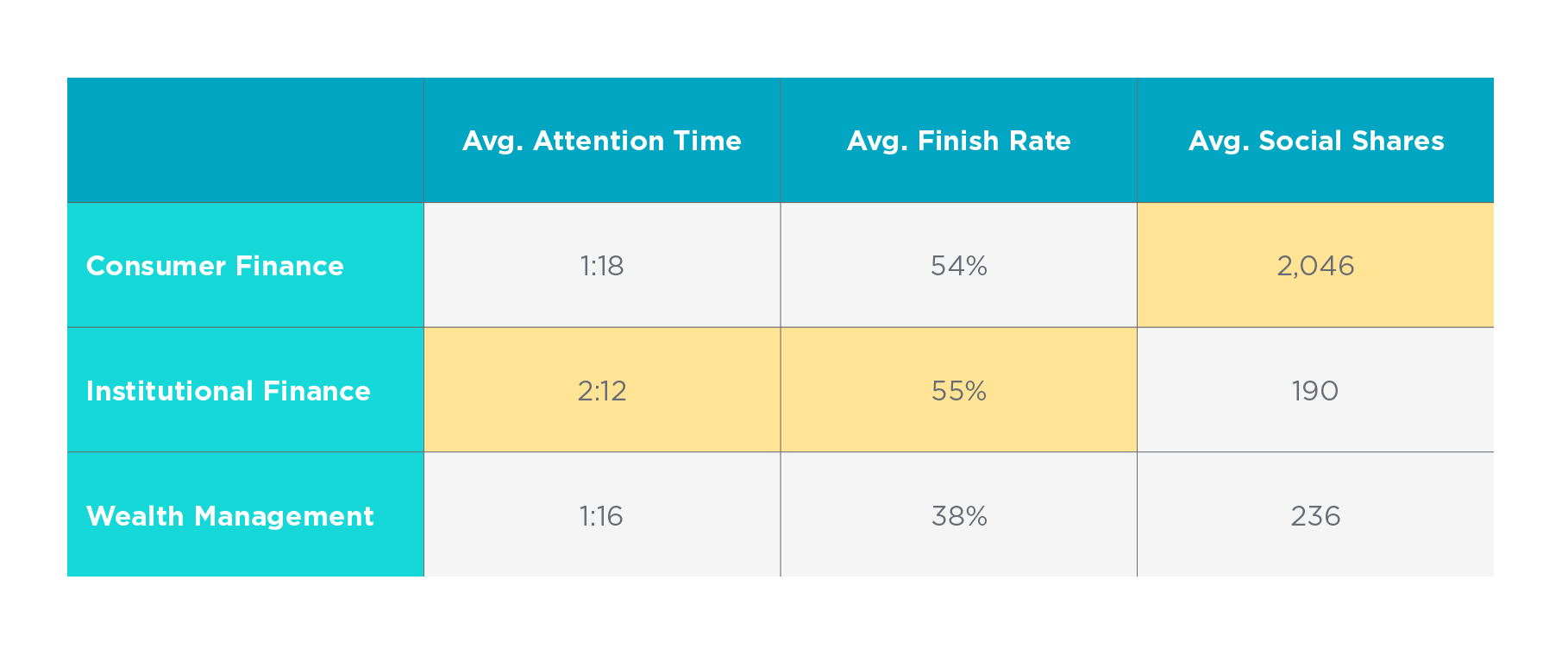 finance topic content marketing data