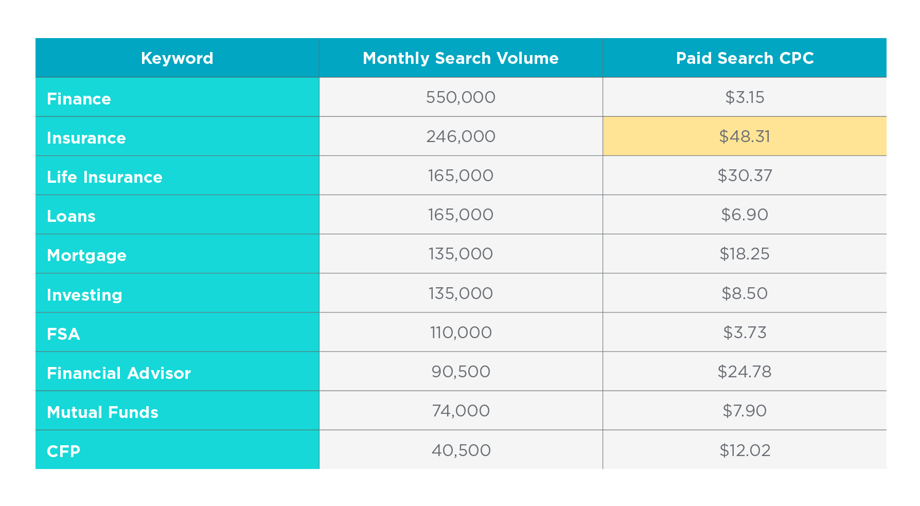financial services keywords