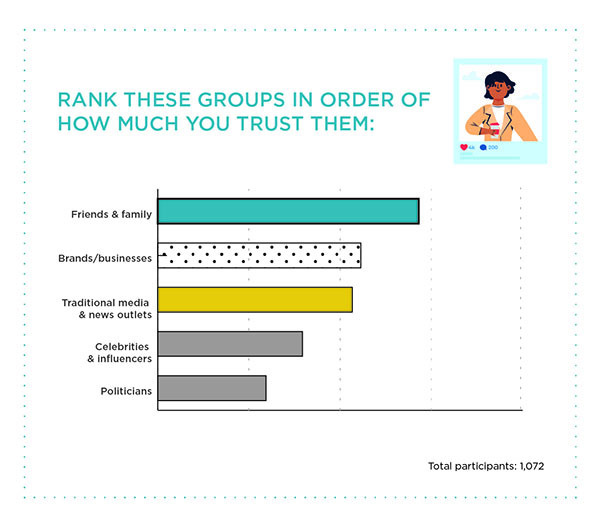 Buyer trust rankings