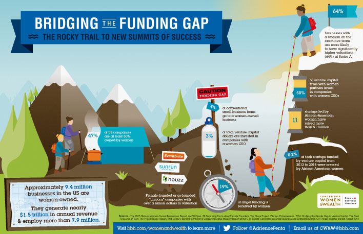 BBH content marketing