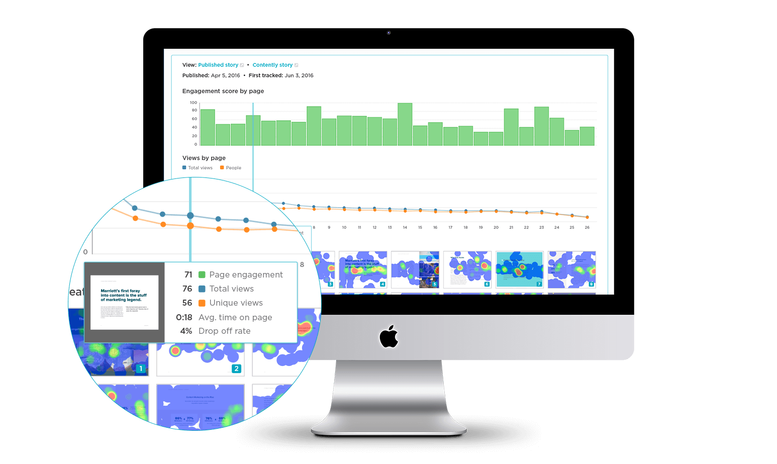 page-by-page metrics
