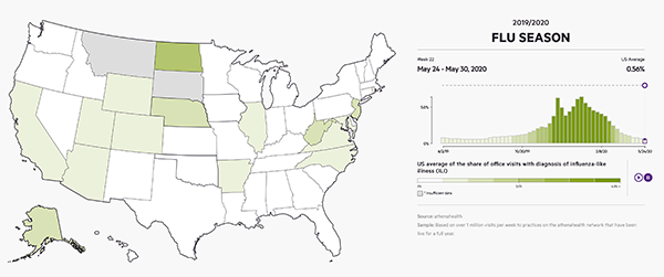 athenahealth flu dashboard