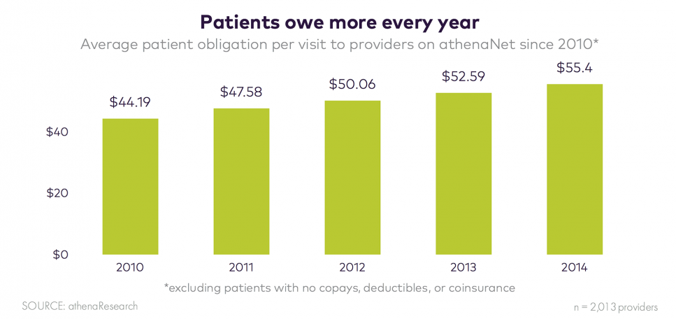 athenahealth data