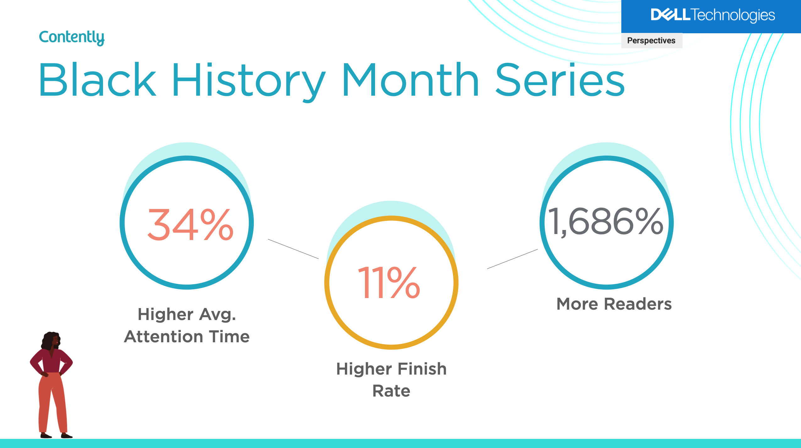 Dell Technologies Black History Month