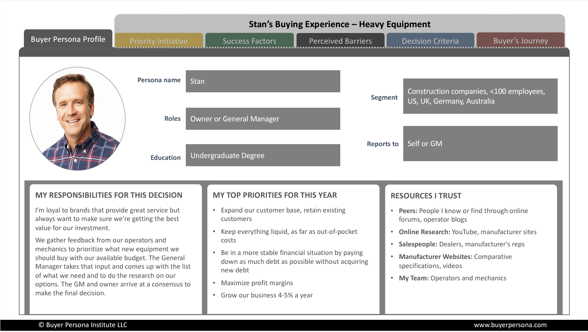 buyer persona template