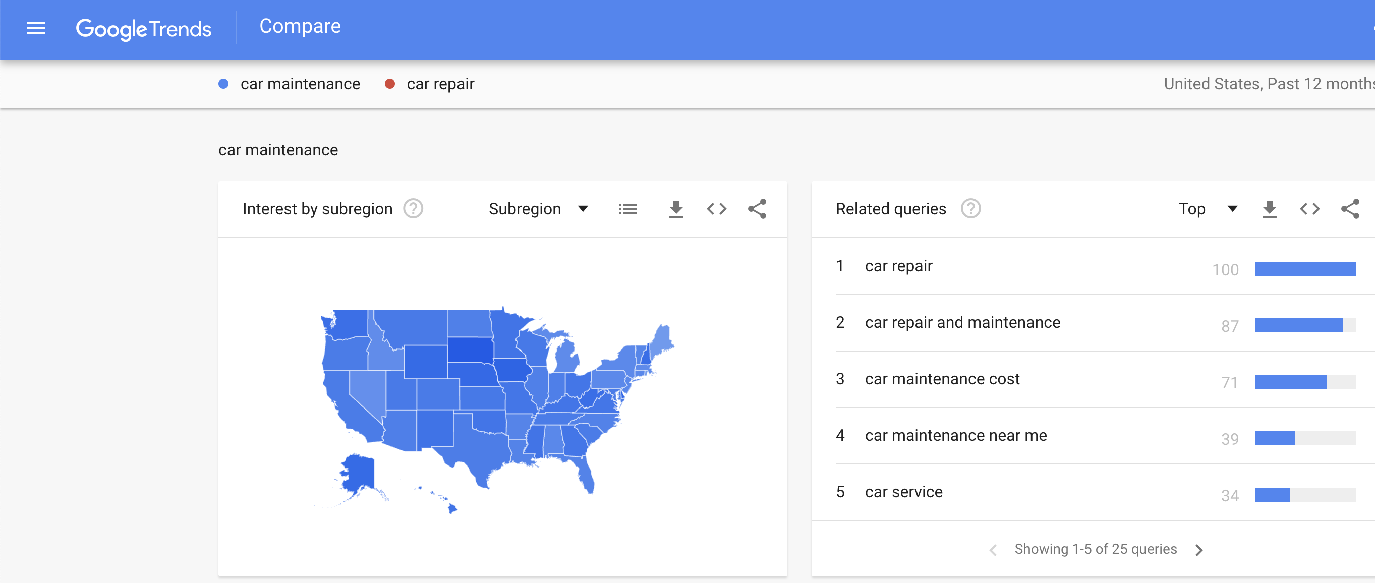 Google Trends Related Topics and Queries