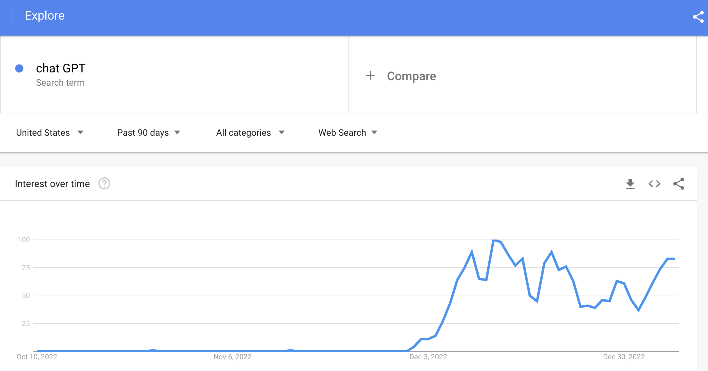 Google Trends