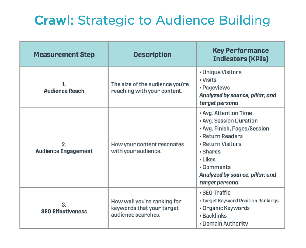 crawl stage content roi
