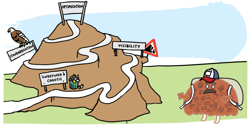 4 Phases of Customer Data Management Evolution 