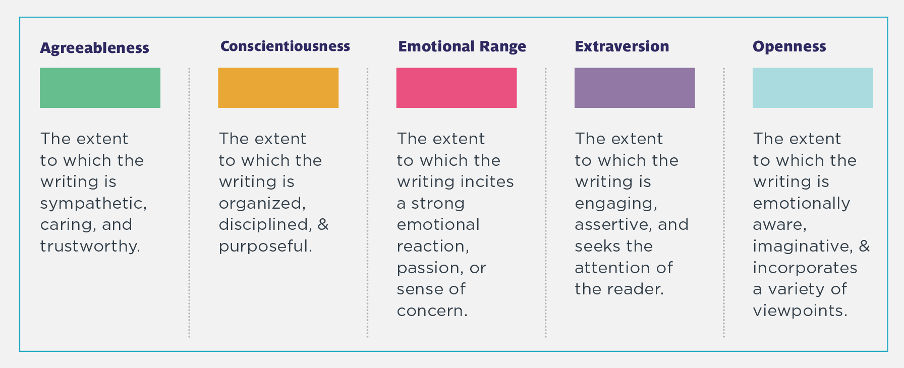 brand voice definitions
