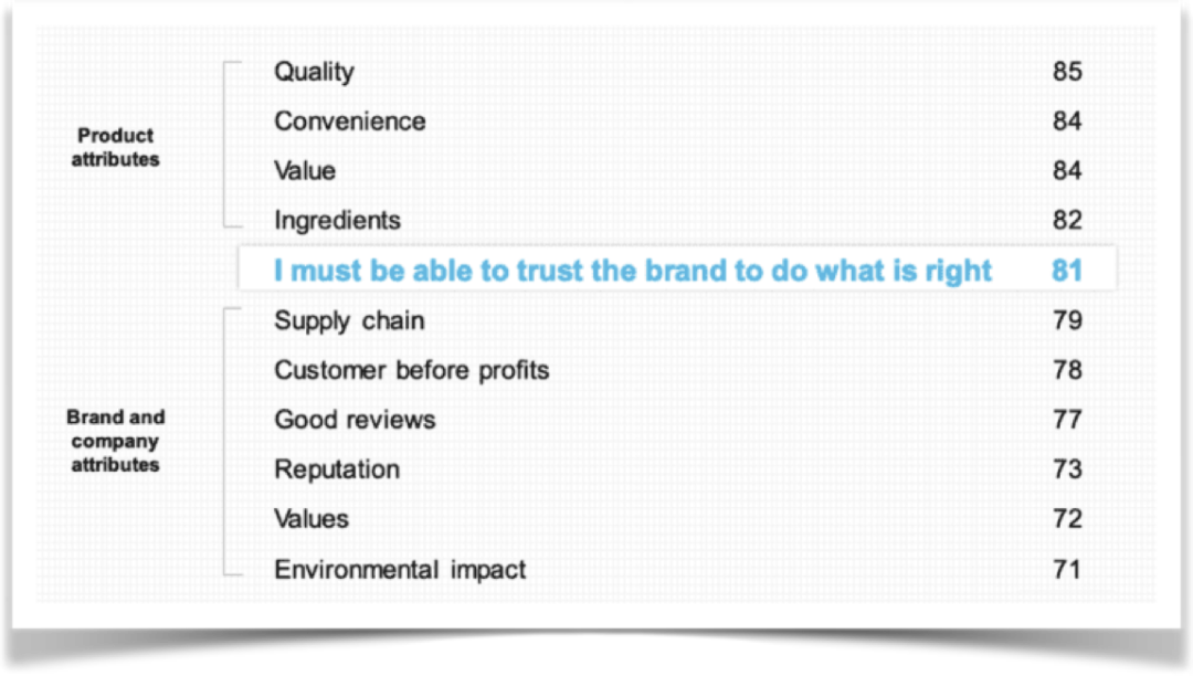 edelman trust barometer