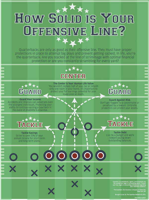 Guardian Life Insurance content marketing