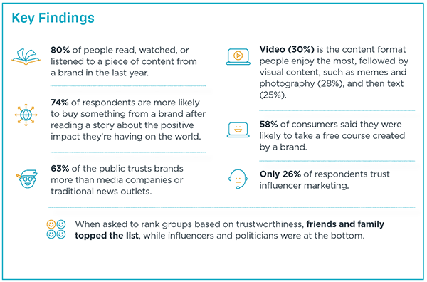 Buyer content key findings