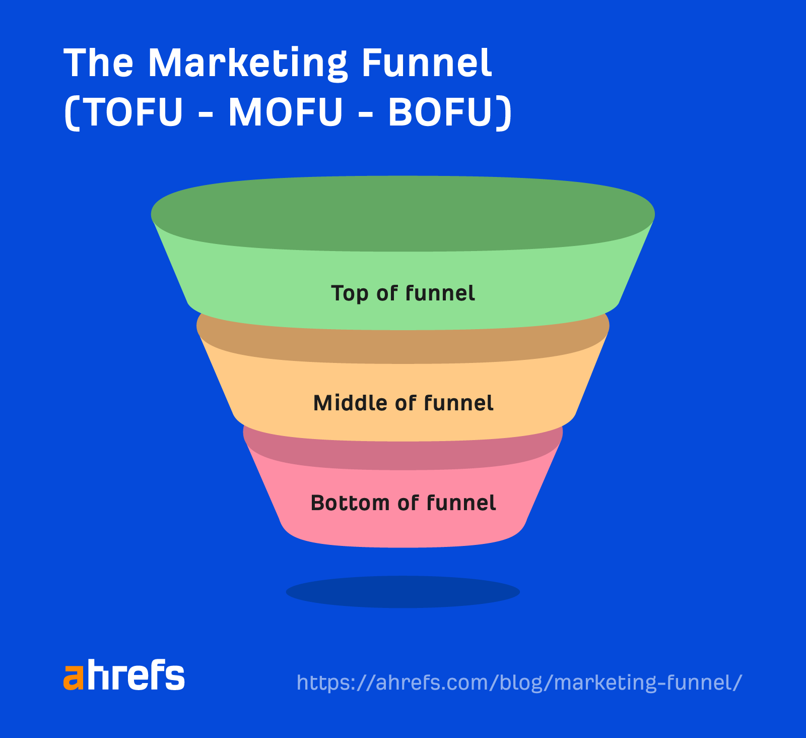 marketing funnel stages