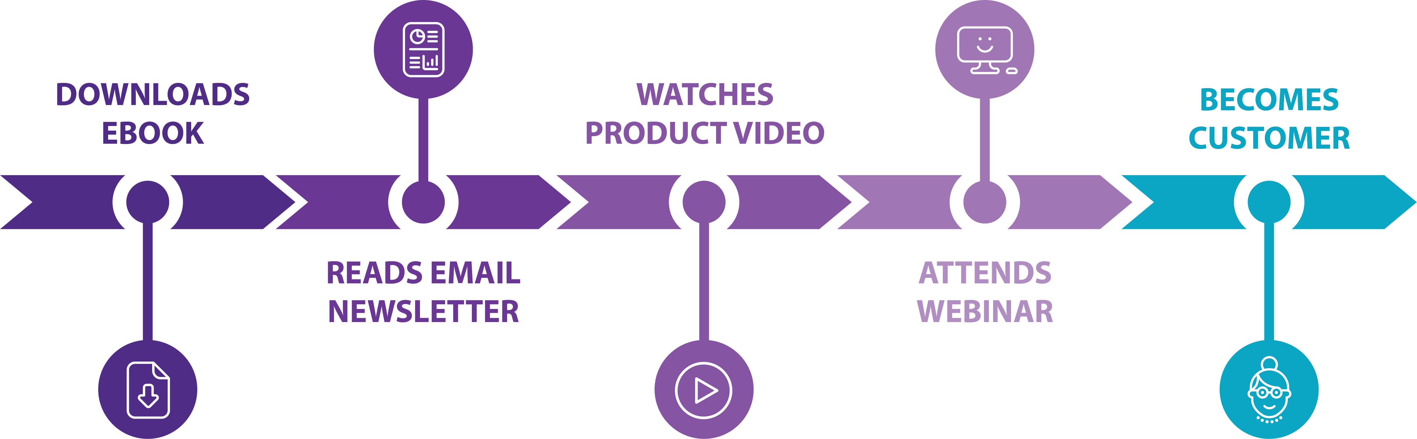 content marketing ROI