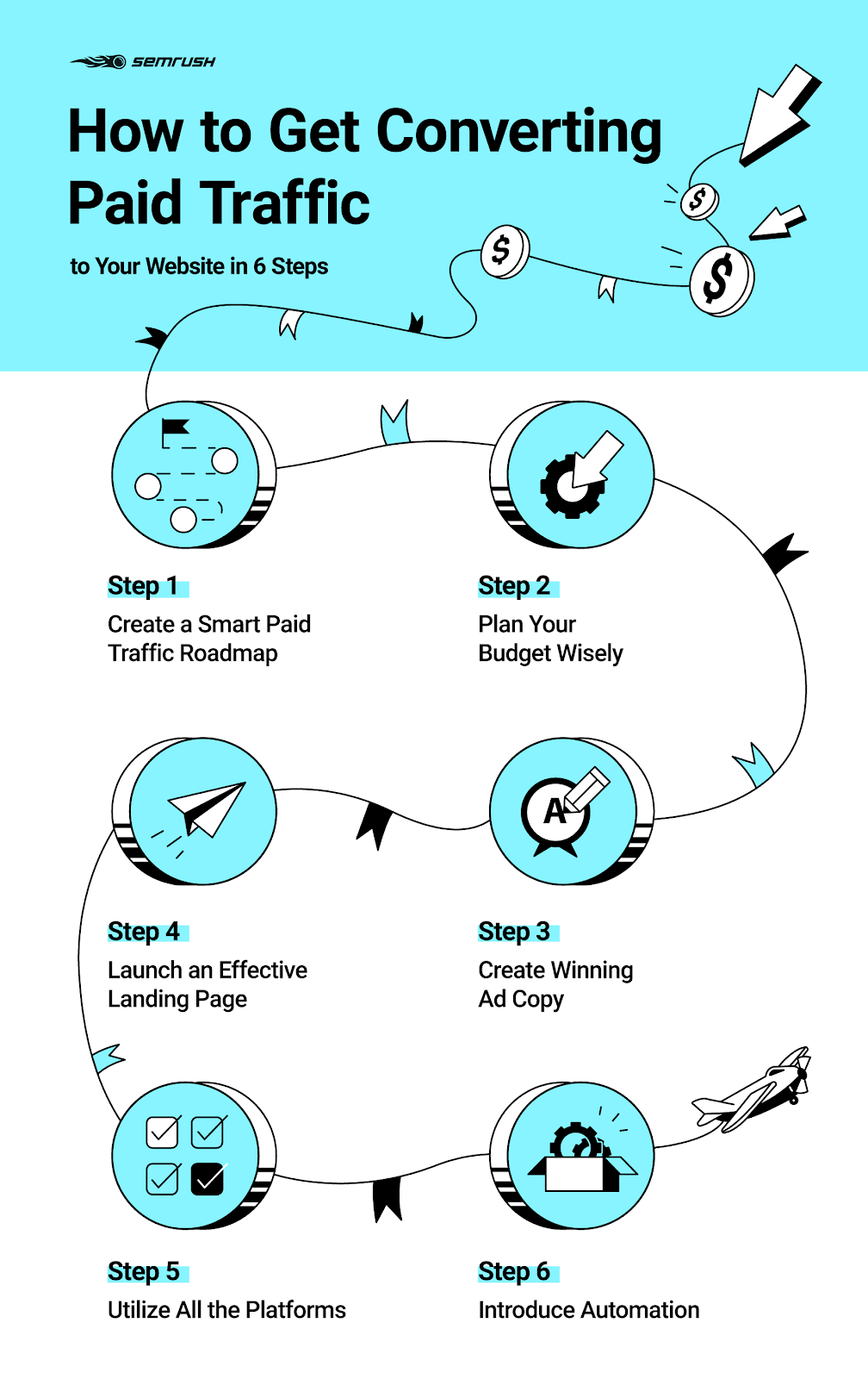 how to see content value and rank for paid search
