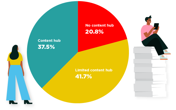 healthcare content hubs
