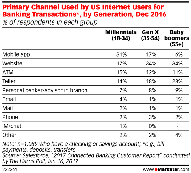 rise of mobile banking
