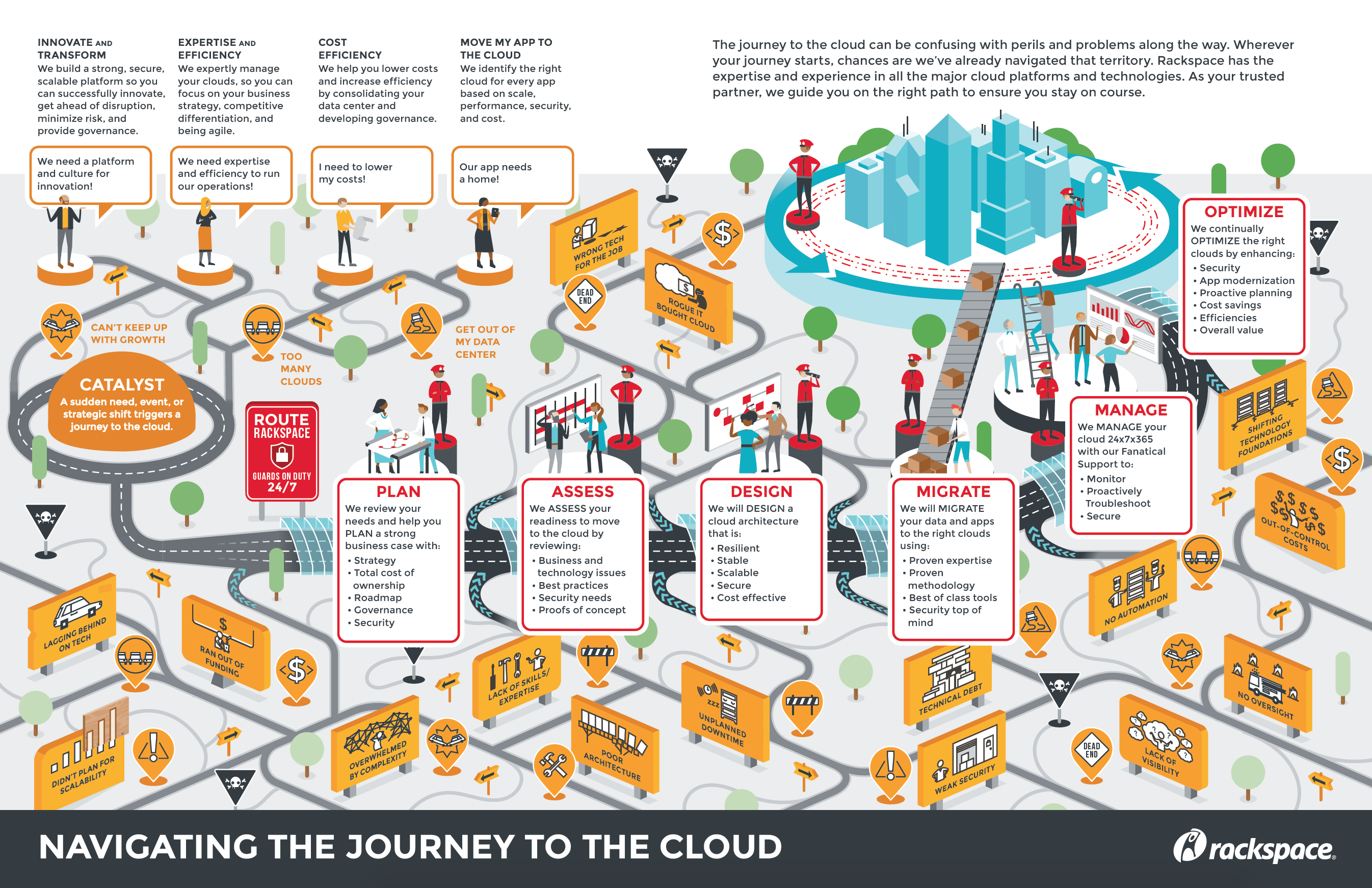 Customer experience map
