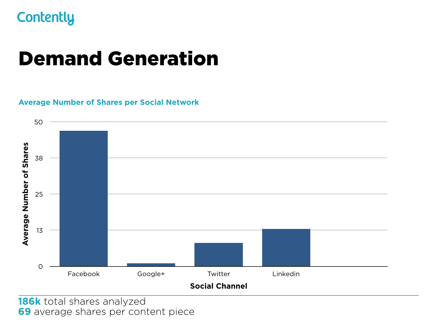 B2B Paid Content Distribution