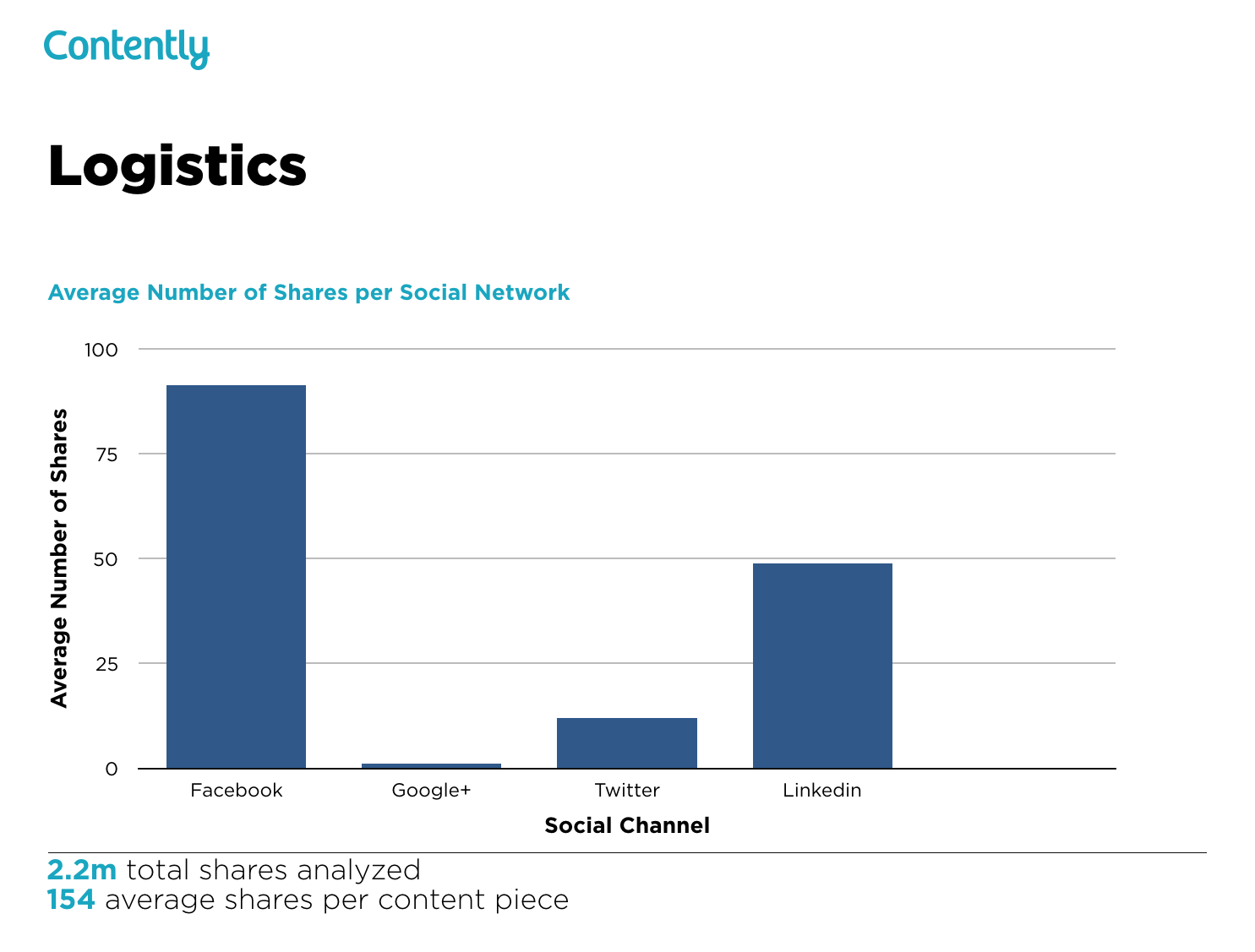 B2B Paid Content Distribution