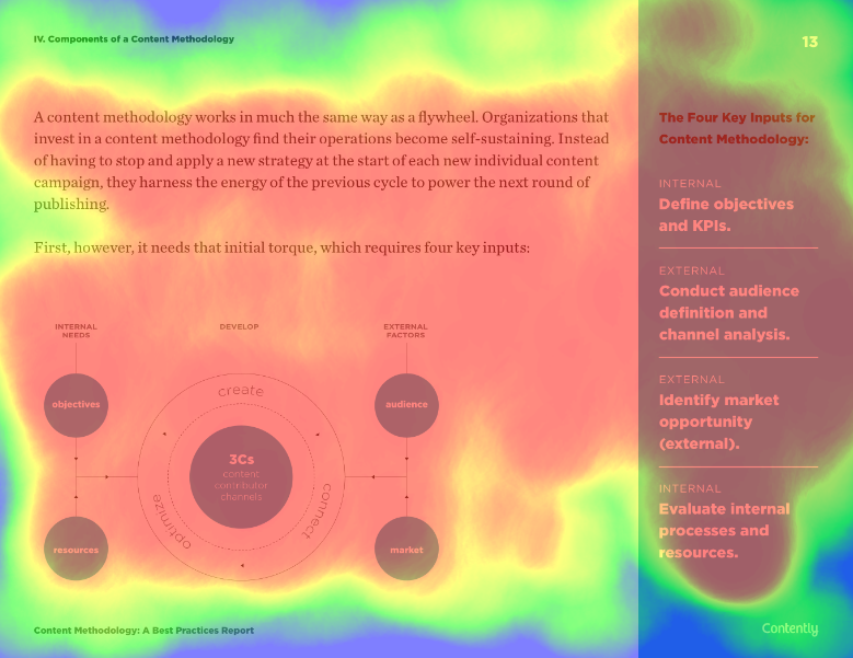 heatmap example