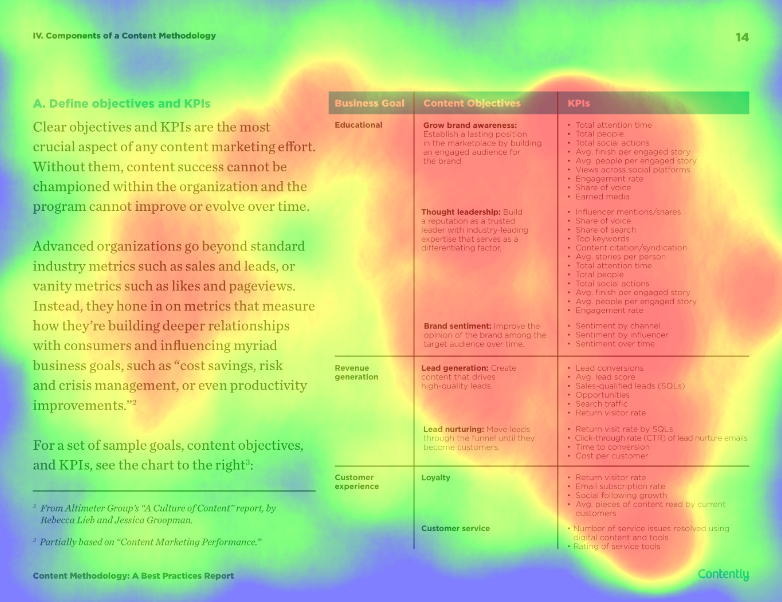 document analytics heatmap