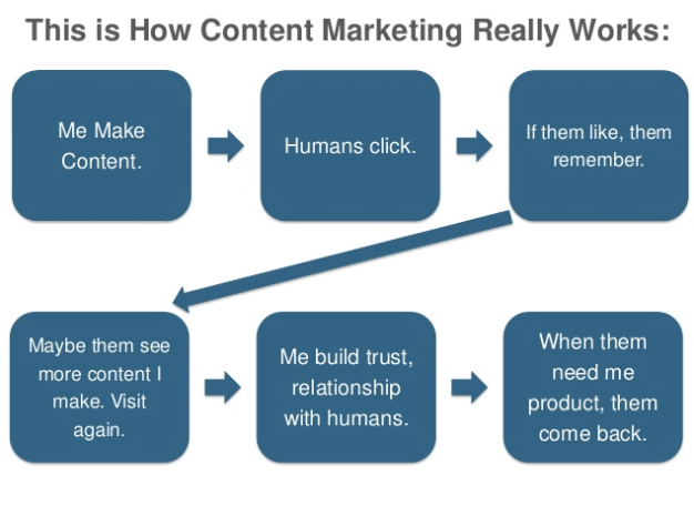 This One Lead Gen Metric Will Help You Show Marketing ROI