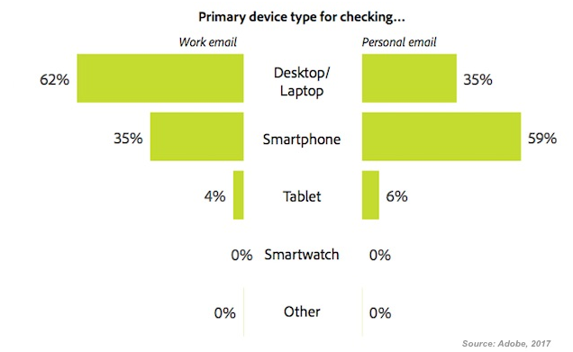 checking devices mobile