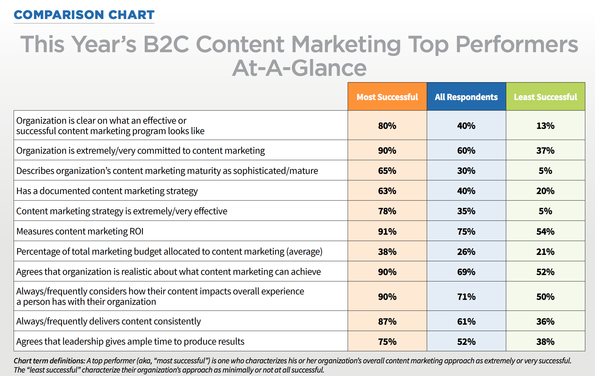 b2b content marketing