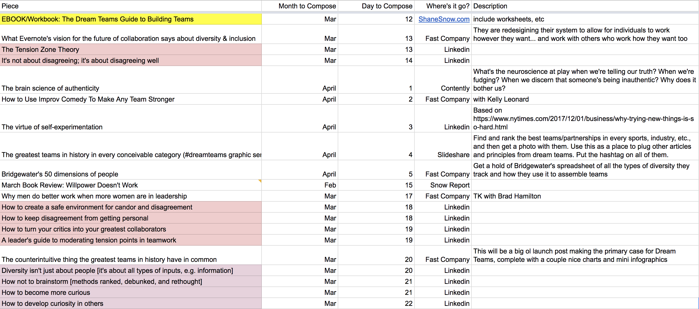 process and workflow for book launch