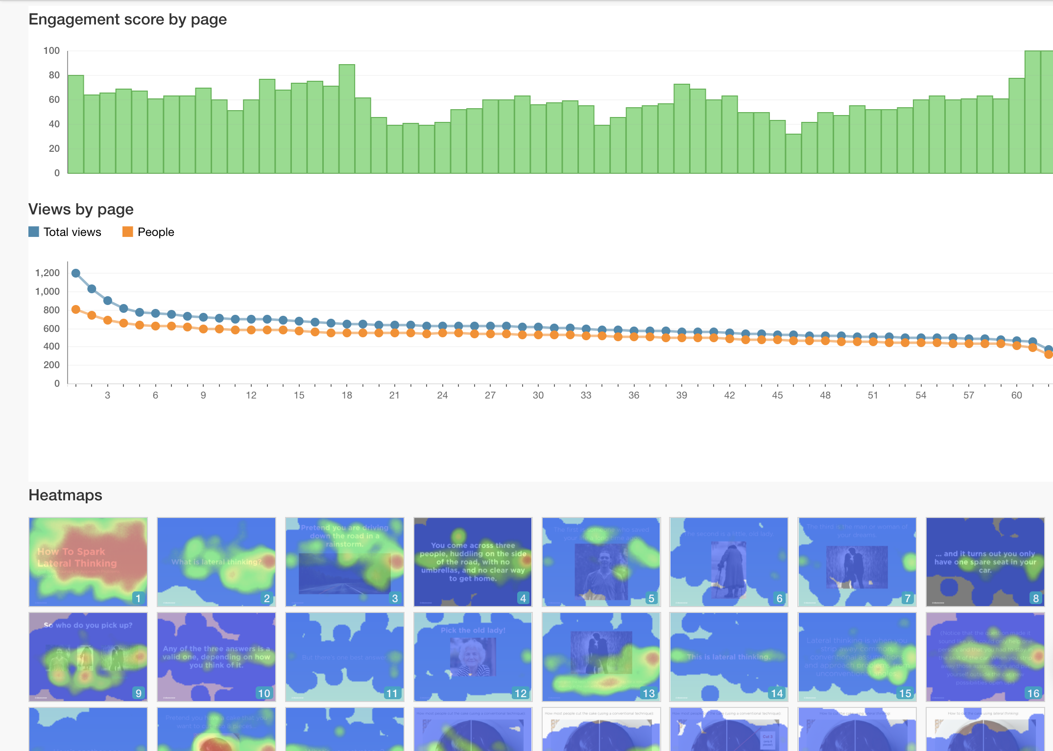 audience engagement metrics
