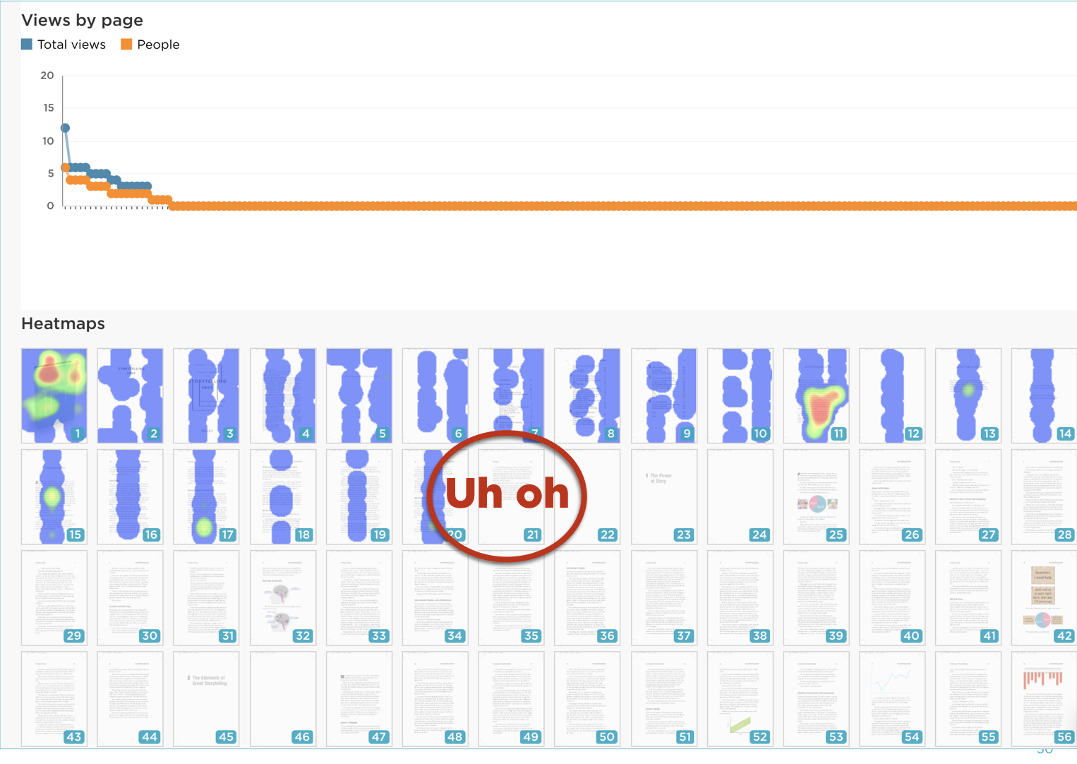 reader engagement metrics
