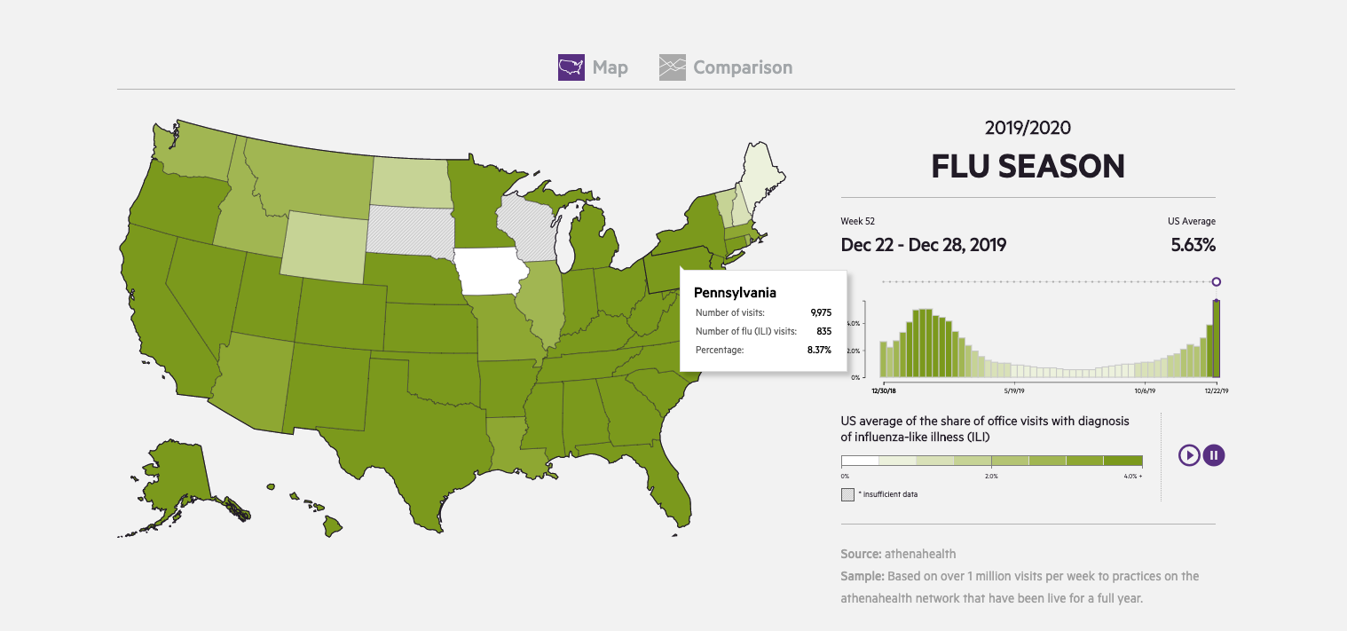 athenahealth’s flu dashboard