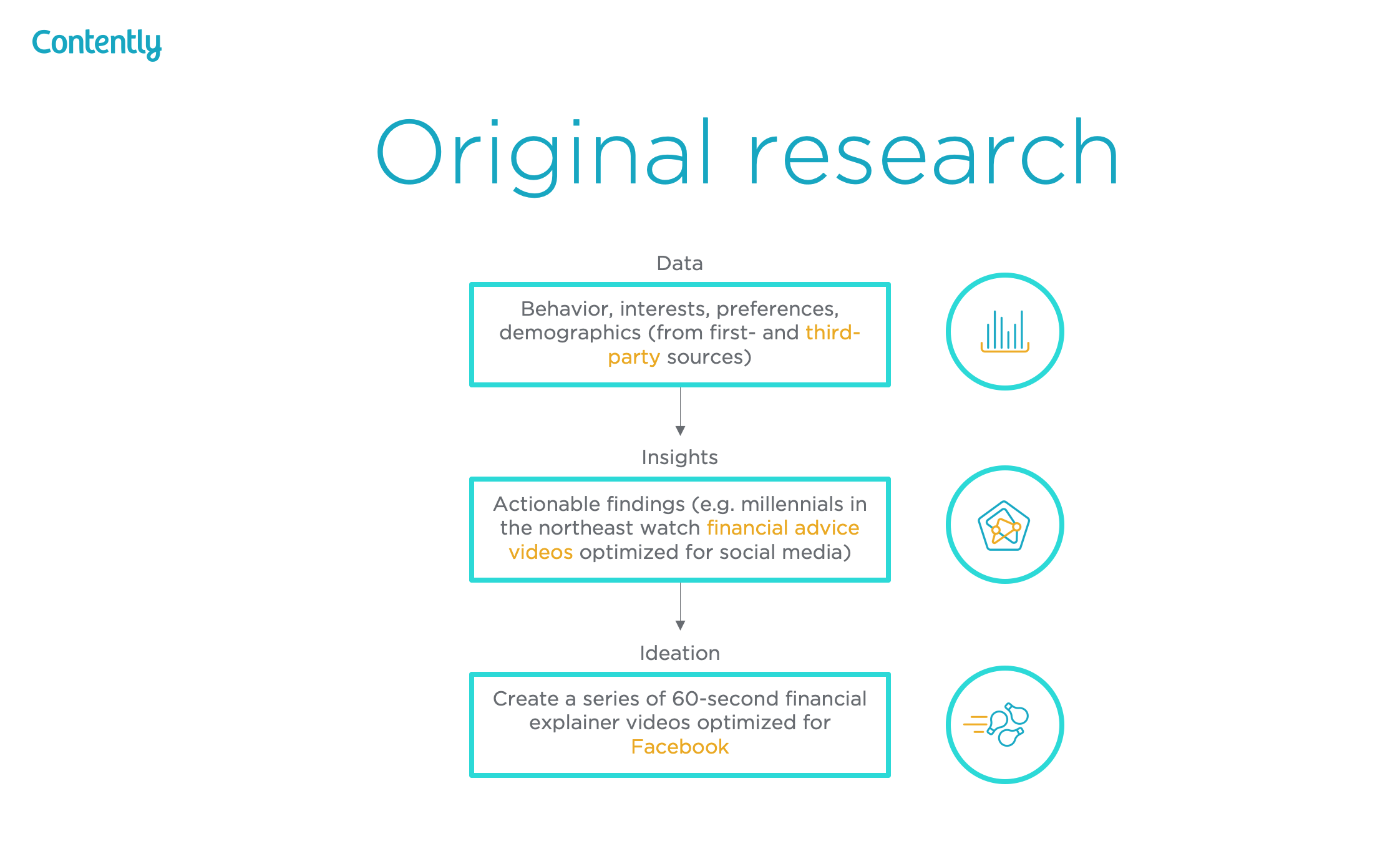 contently’s content marketing research
