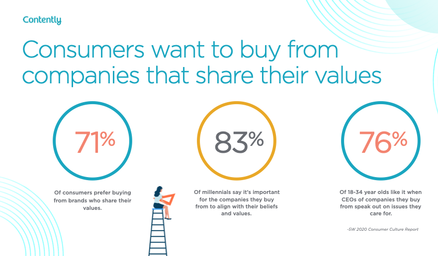 social impact brand values