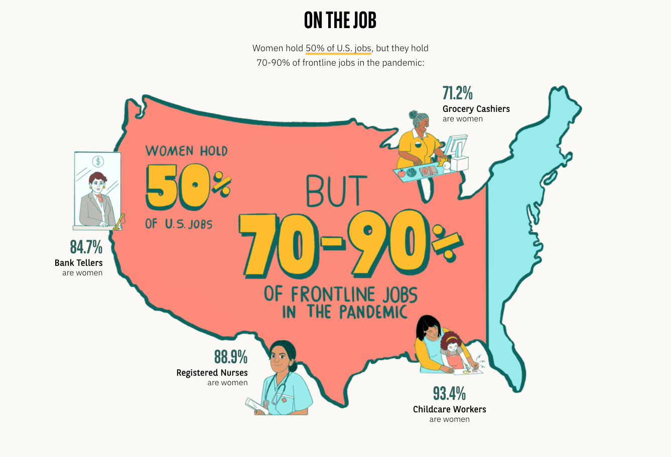 Bank of the West infographic