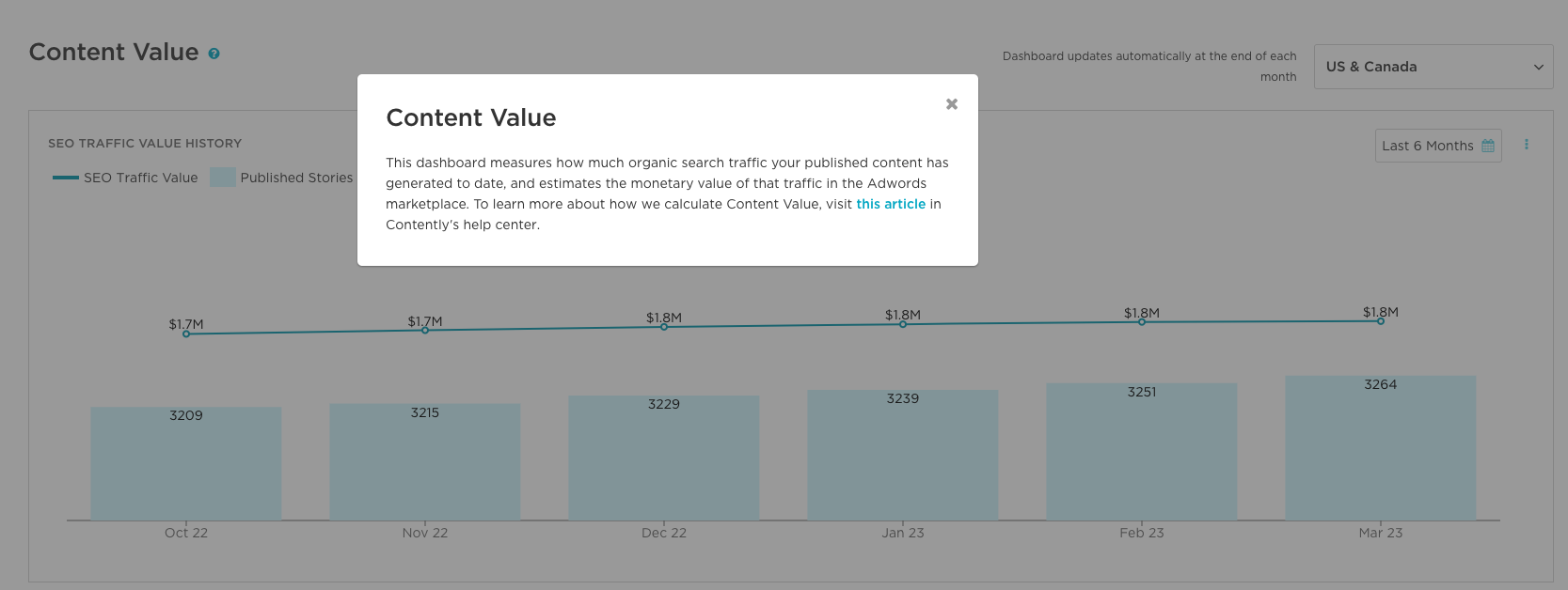 how organic traffic works