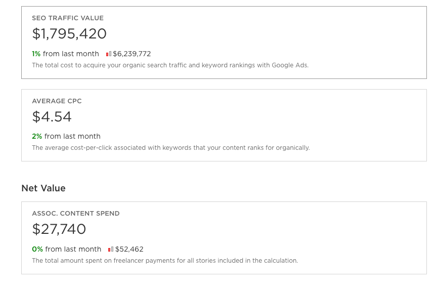 how organic traffic works