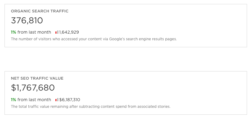how organic traffic works