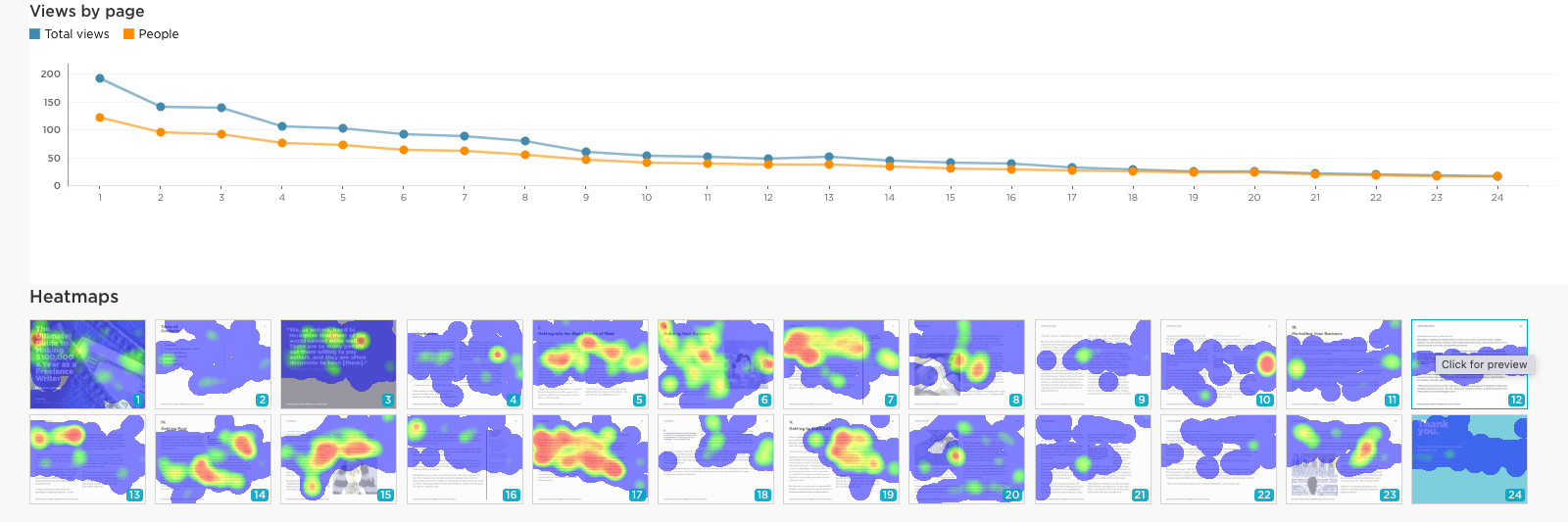 Docalytics heat map by page