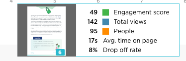 Docalytics heat map metrics including drop off rate